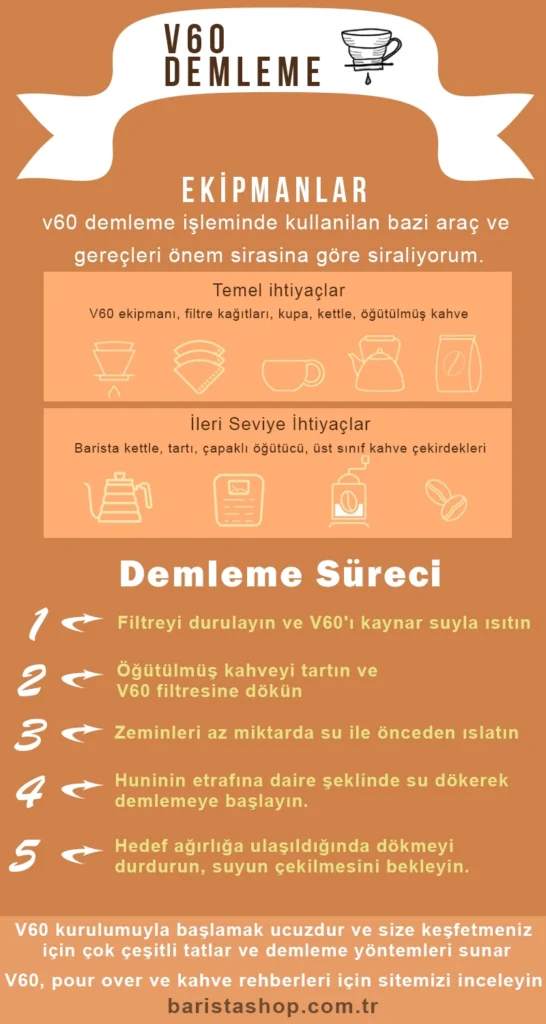 v60yontem